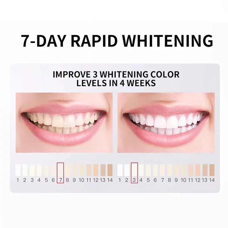 * Dentifrice Soin Expert à la Nano-Hydroxyapatite 7,5 %