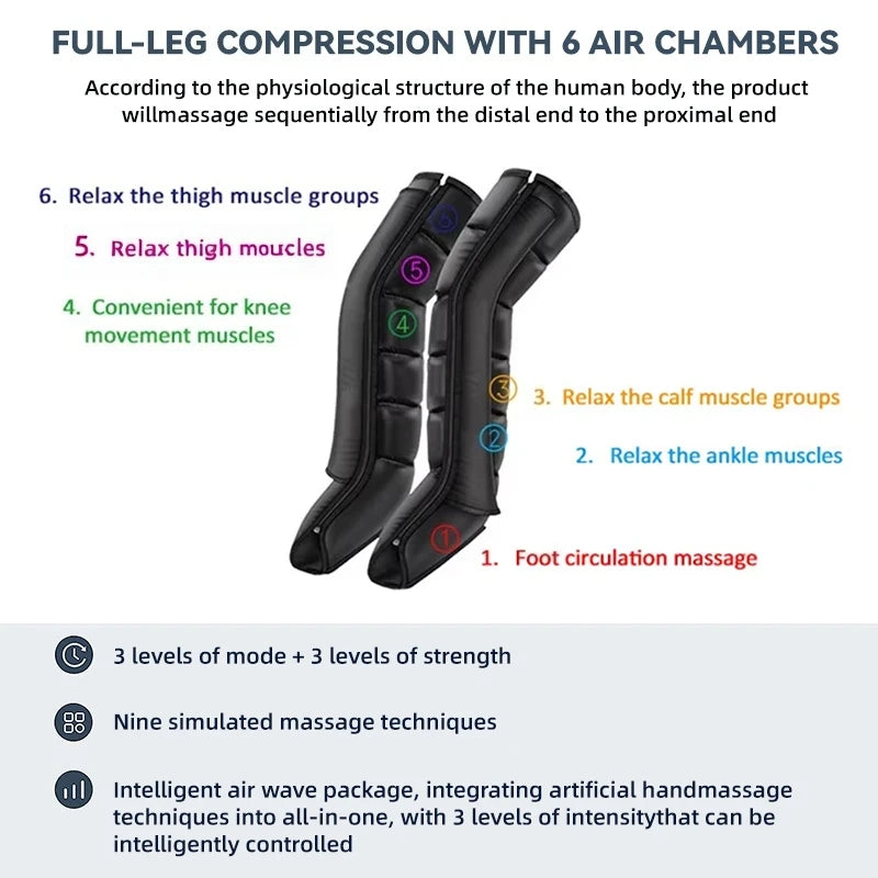 Élite Compression™ – Bottes de Massage Professionnelles pour les Jambes
